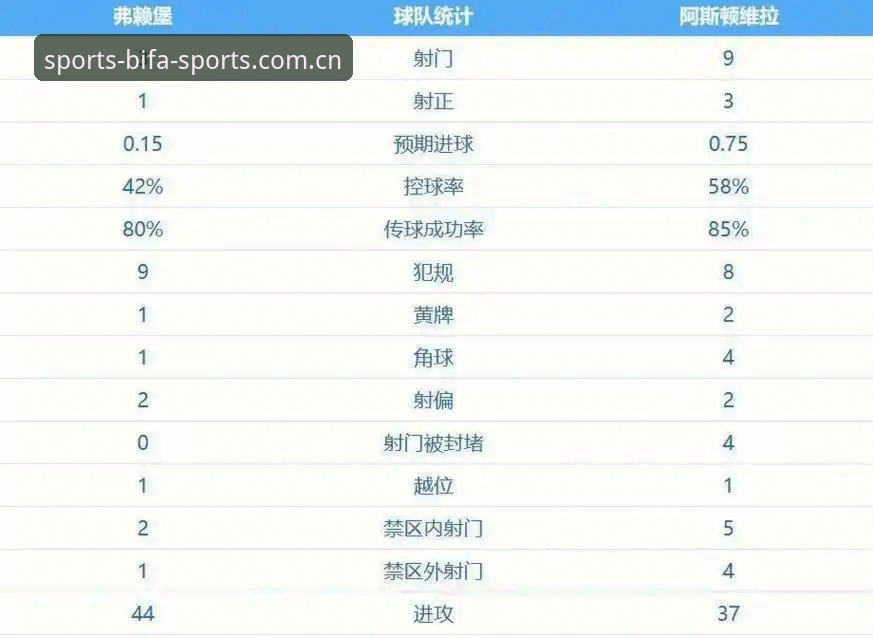 欧联杯决赛观赛必备知识：维拉三球完胜弗赖堡，埃梅里再创历史